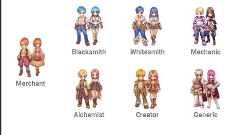 Job & Skills :: Ragnarok Online M:Eternal Love Database.